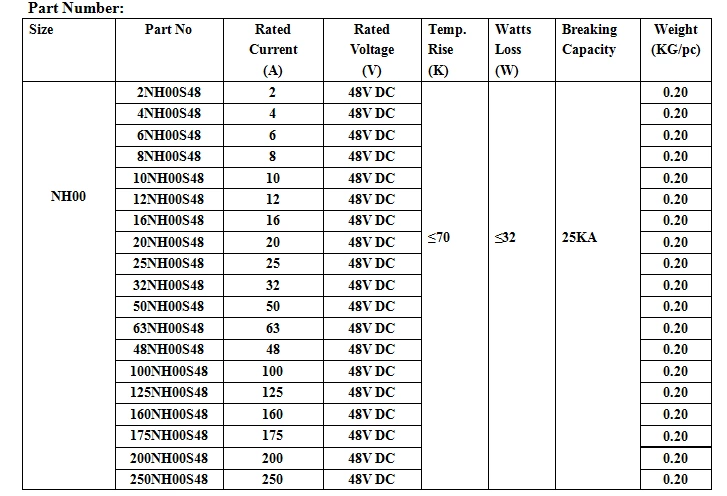 48V DC电池保险丝 10-63A,80A,100A,125A,135A,150A,160A,175A,200A,250A