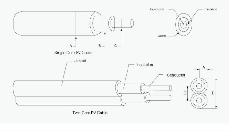 Câble PV solaire  à noyau unique 1000VDC