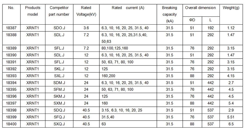 12 кВ — резервные плавкие вставки с ограничением тока высокого напряжения