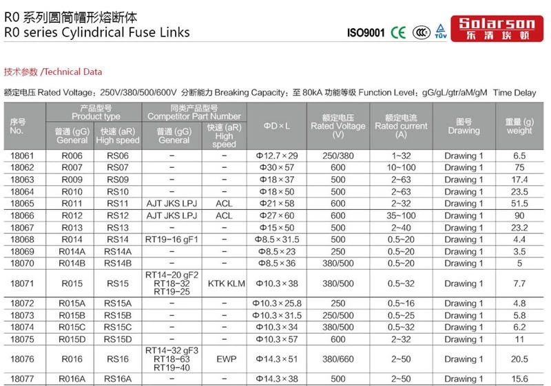 Outros tipos de fusíveis
