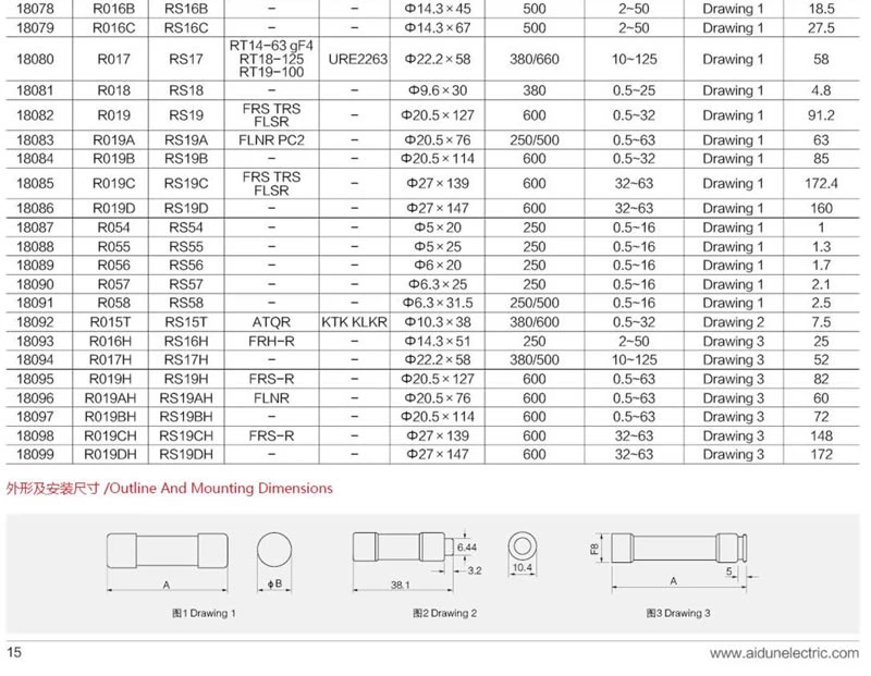 Outros tipos de fusíveis