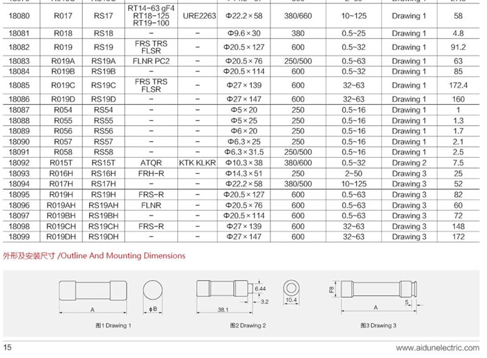 Ligação fusível cilíndrica IEC 22x58mm 500V 690V32A a 63A,80A,100A,125A gL/gG