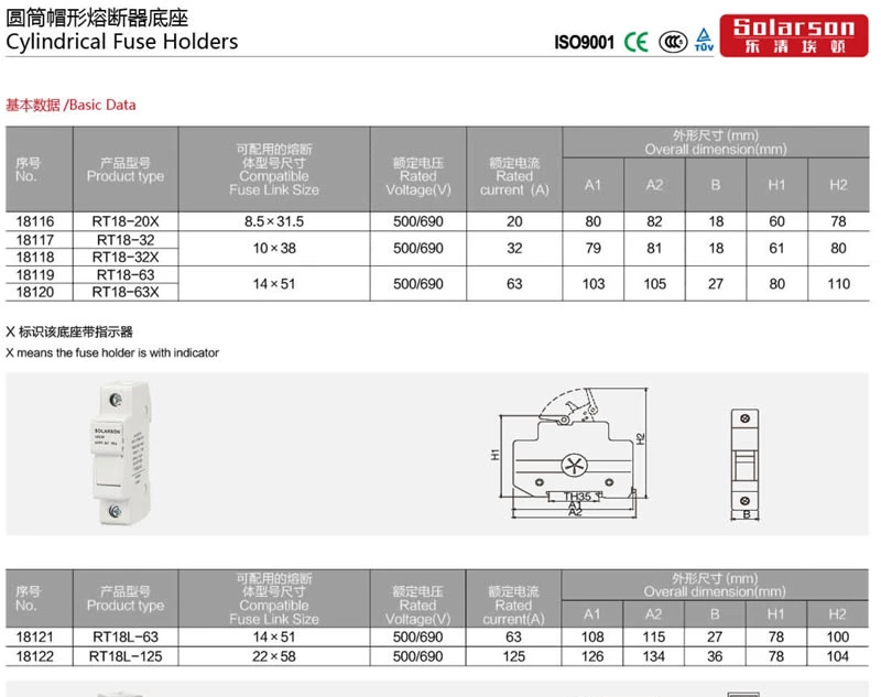 Ligação fusível cilíndrica IEC 22x58mm 500V 690V32A a 63A,80A,100A,125A gL/gG