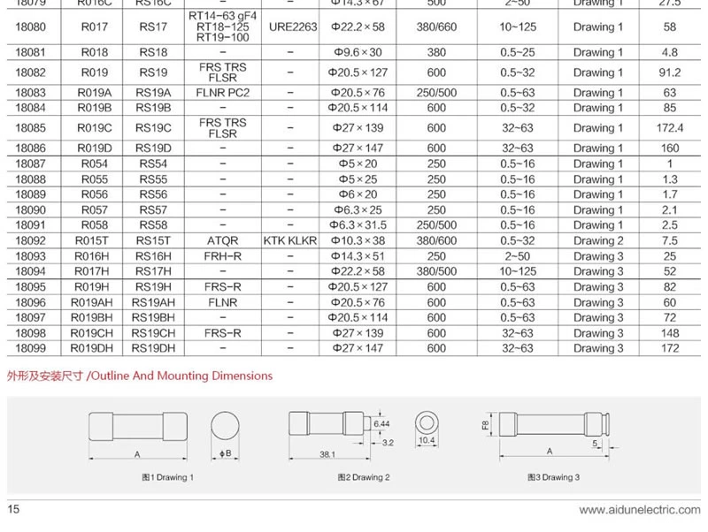 Цилиндрические плавкие предохранители IEC 500В 690В gL/gG 32A, 0.5A до 40A, 50A, 63A, 80A, 100A, 125A