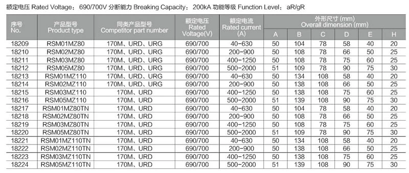 Fusible haute vitesse semi-conducteur 690V / 400-2000A AR