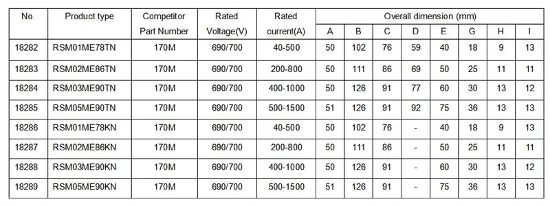 Взрыватель полупроводника высокоскоростной французский стиль 690В - 700В/40-1500А
