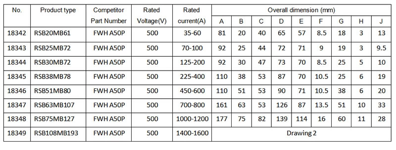 Fusível de proteção de semicondutor FWH A50P 500V 35-1600A