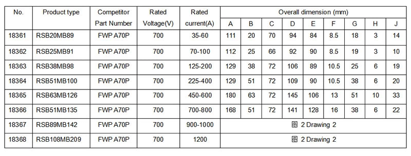 Fusível de proteção de semicondutor FWP A70P 250V 35-2500A