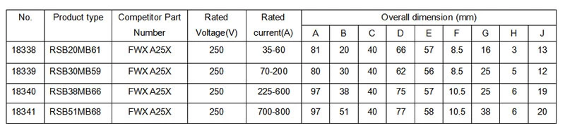 Fusíveis de proteção de semicondutores FWX A25X 250V 35-2500A