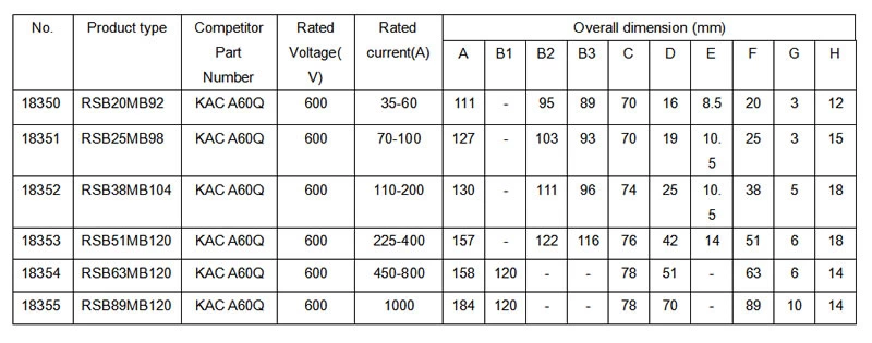 Fusíveis de proteção de semicondutores KAC A60Q 600V 1-1000A