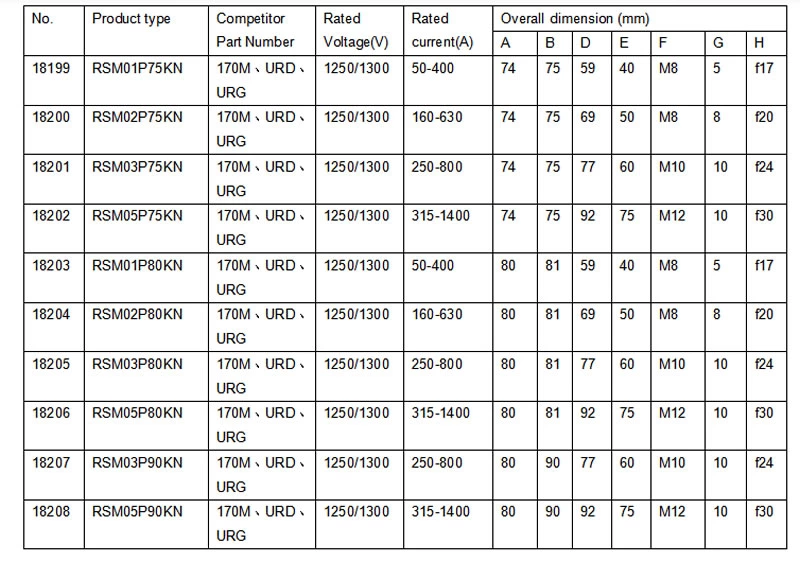 Fusibles à corps carré Flush End Contact 1250V - 1300V / 50-1400A
