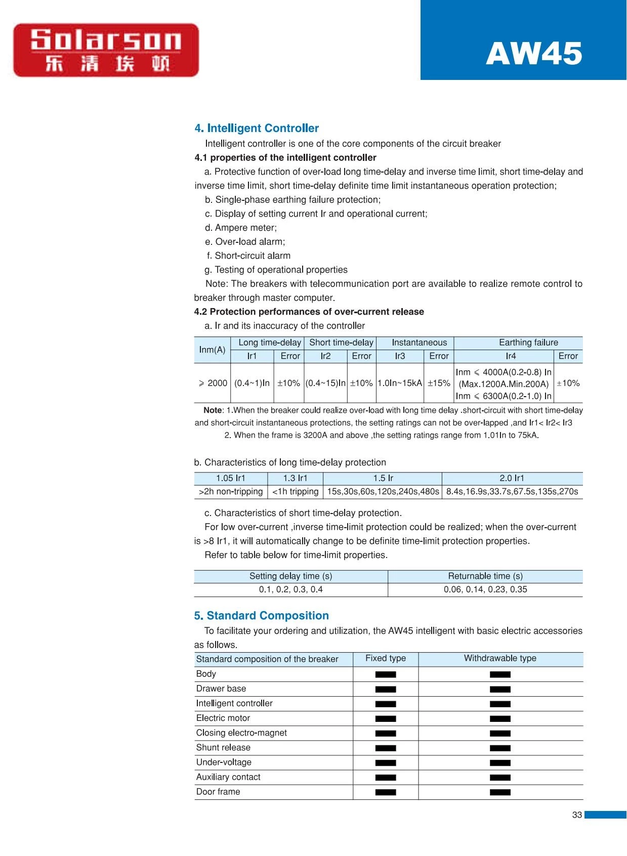 ACB Intelligent Air Circuit Breaker