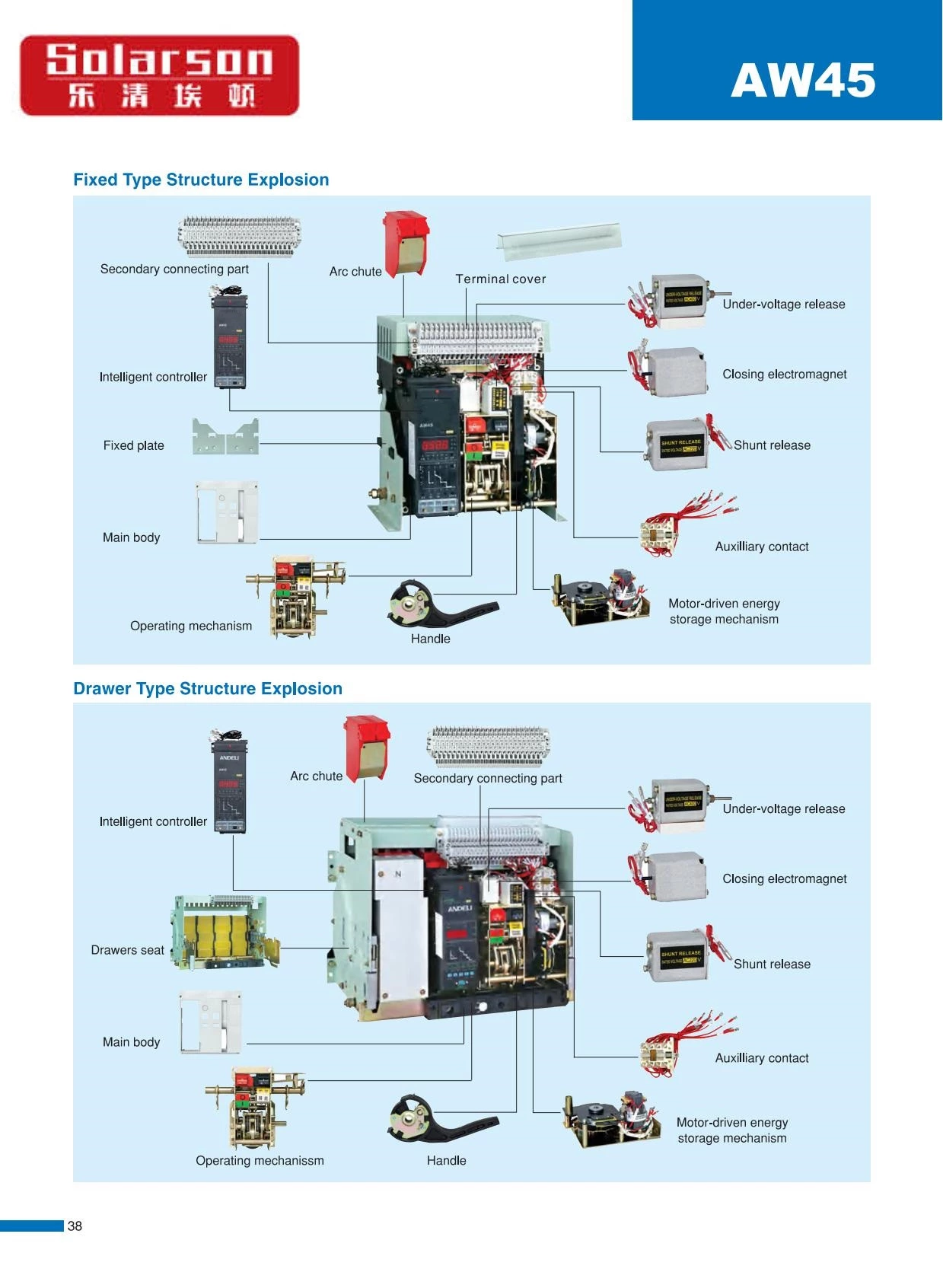 ACB Intelligent Air Circuit Breaker