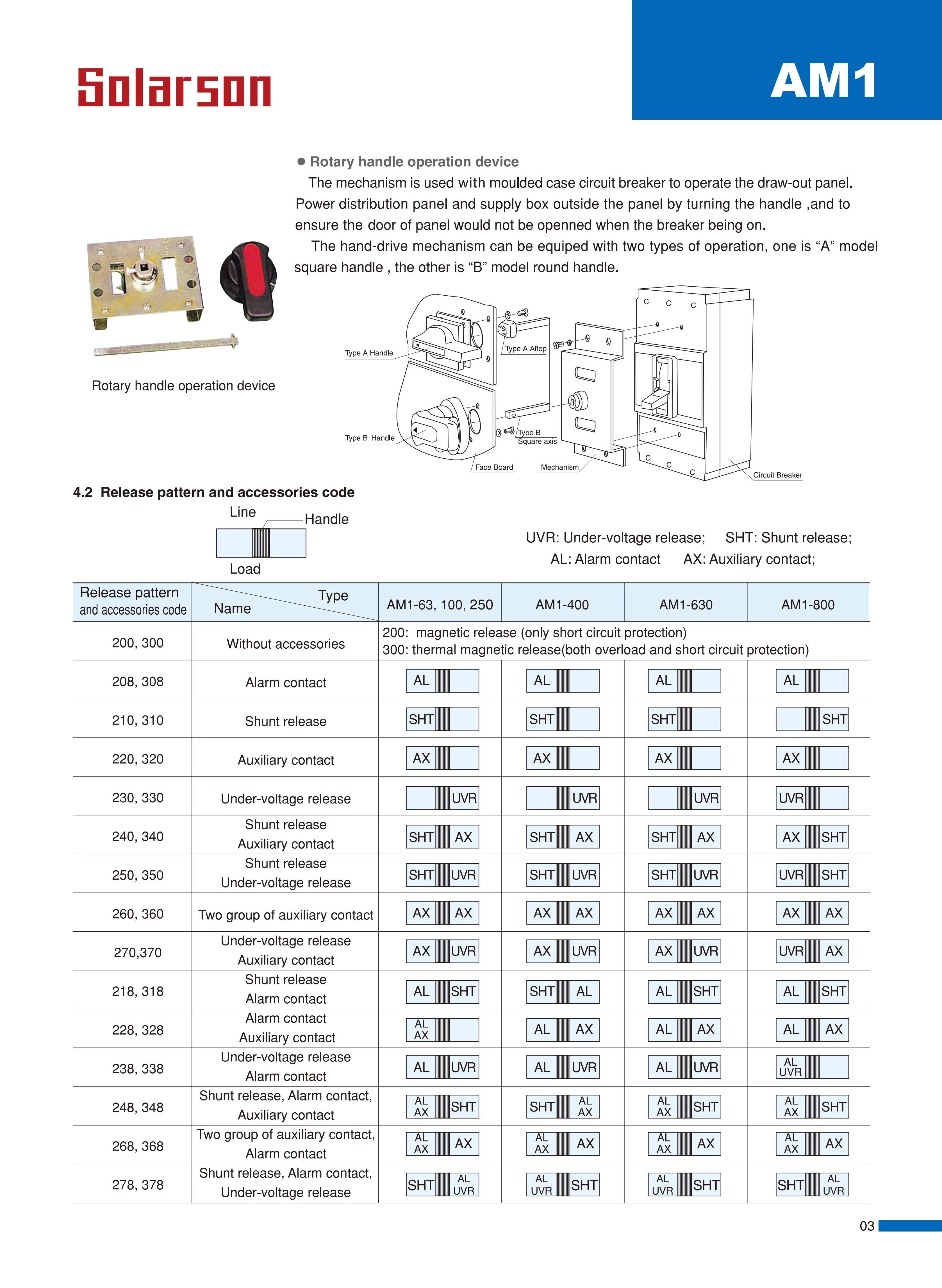 AM1 Series Moulded Case Circuit Breaker 400VAC 500VAC AM1-63 AM1-125  AM1-250 AM1-400 AM1-630 AM1-800 AM1-1000,AM1-1250