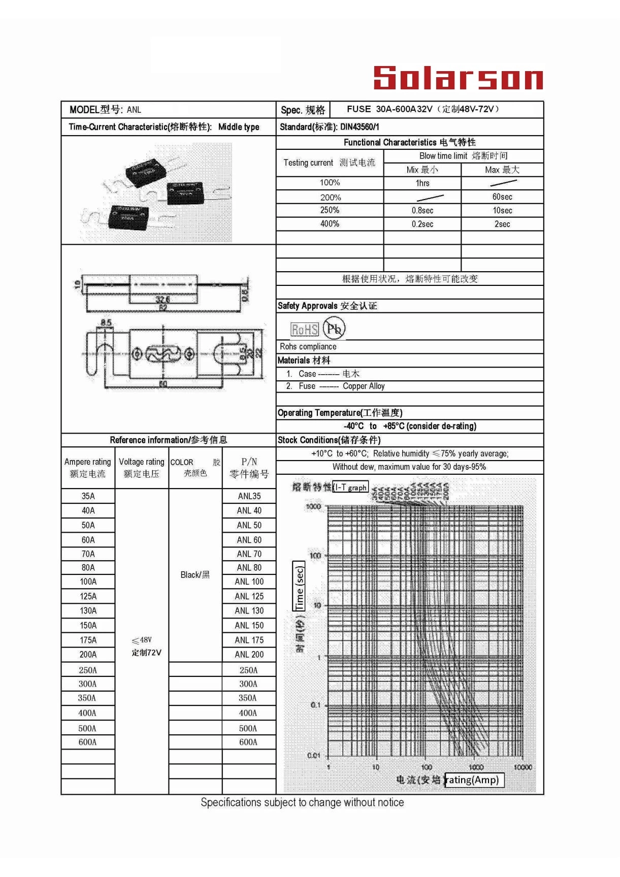 ANL Automotive Fuses bakelite material 32VDC 48VDC 35A 40A5 50A 60A 70A 80A 90A 100A 125A 130A 150A 175A 200A 250A 300A 350A400A 450A 500A 600A