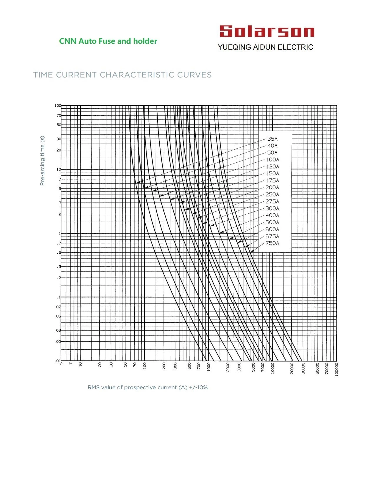 CNN Automotive Fuses 48VDC 80VDC fast acting 35A 40A 50A 60A 70A 80A 90A 100A 125A 130A 150A 175A 200A 250A 300A 350A 400A 450A 500A 600A