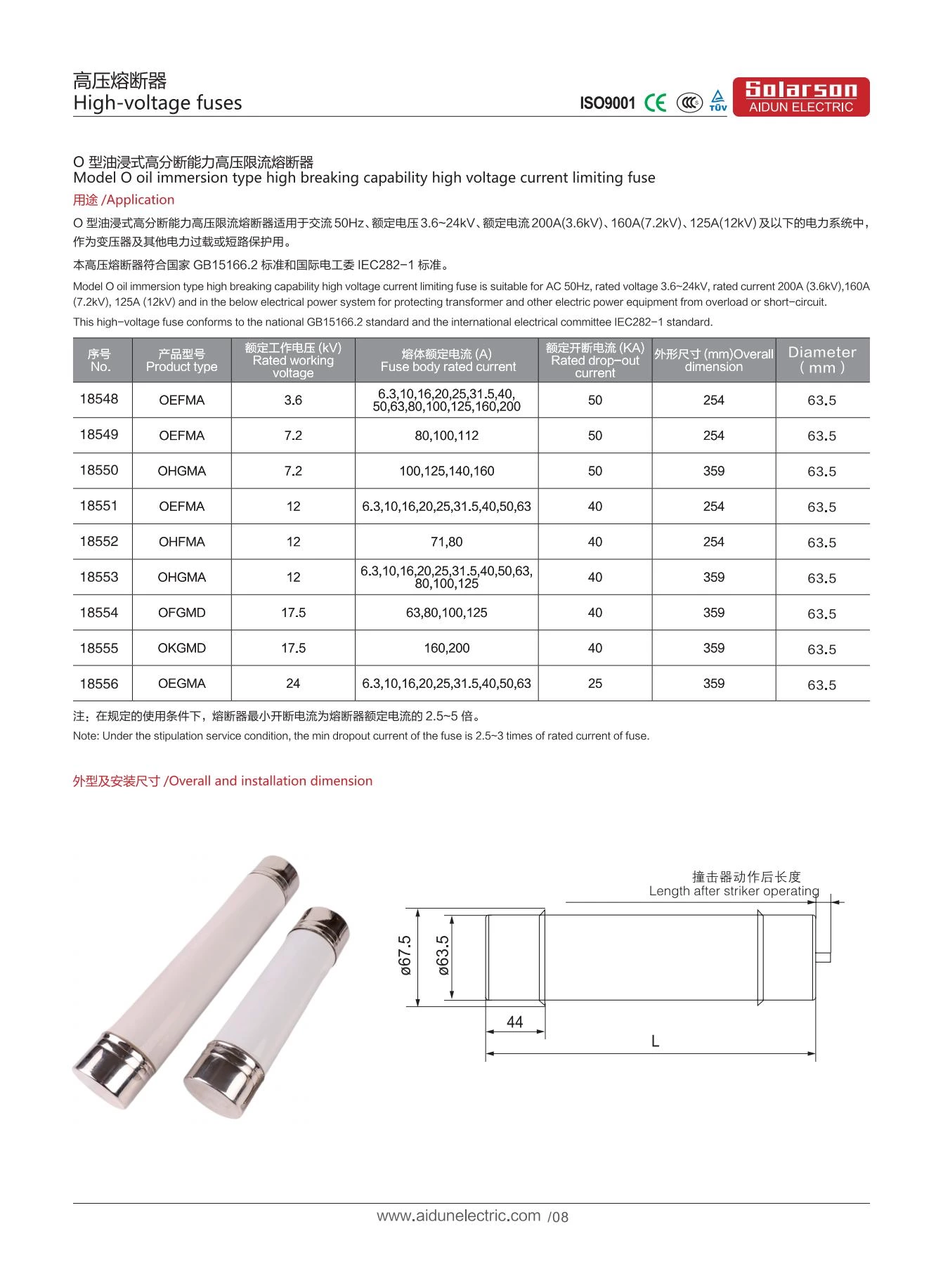 24KV 63.5X359MM OEGMA Current Limiting Fuse Links for use in Oil Switchgear 6.3A,10A,16A,20A,32A,40A,50A,63A